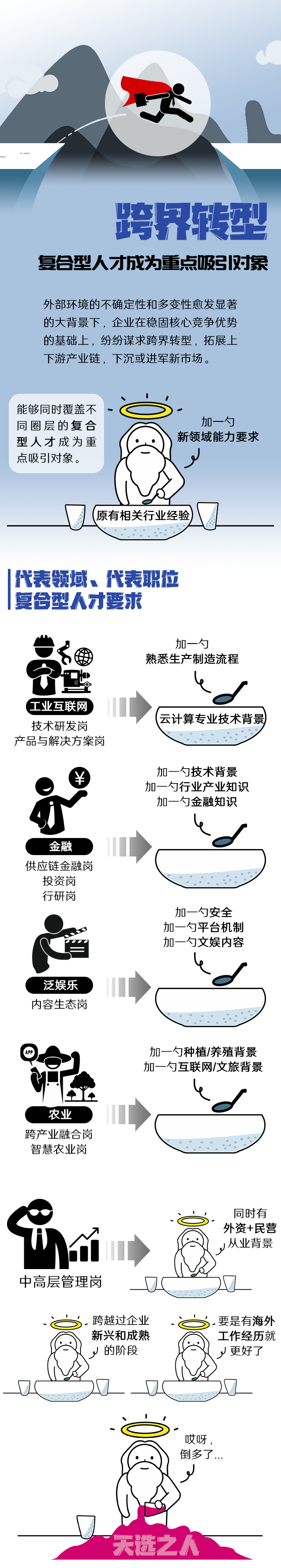 30116金沙js9官网国际《2022人才市场洞察及薪酬指南》核心发现