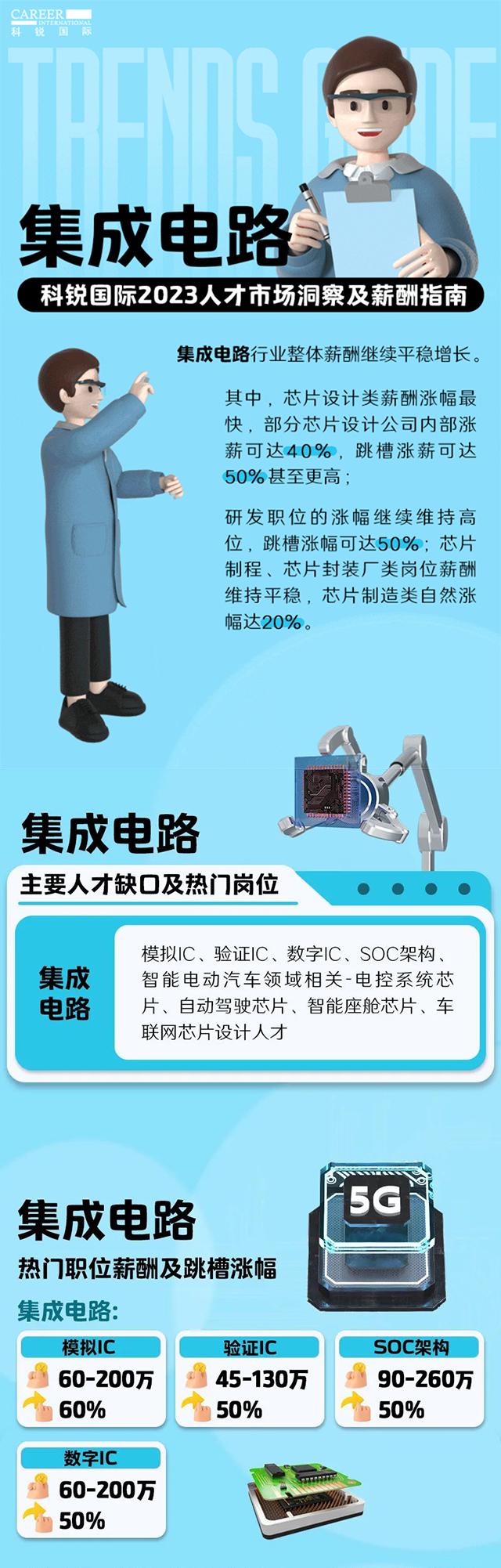 知名猎头公司30116金沙js9官网国际薪酬报告中集成电路行业的人才市场洞察和薪酬指南