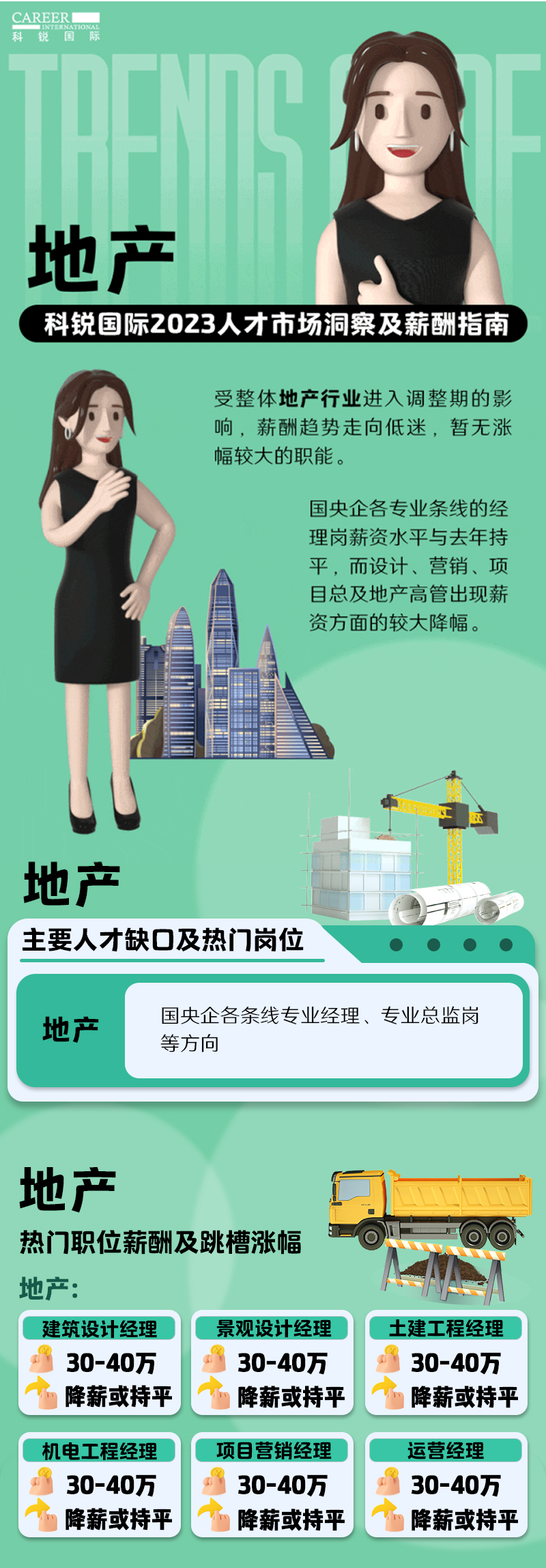 知名猎头公司30116金沙js9官网国际的薪酬报告——《2023人才市场洞察及薪酬指南-地产篇》