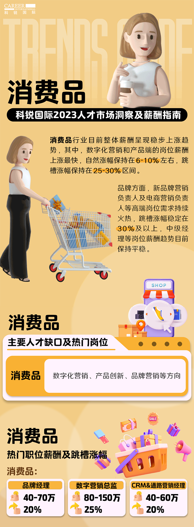 知名猎头公司30116金沙js9官网国际发布的薪酬报告——《2023人才市场洞察及薪酬指南-消费品篇》