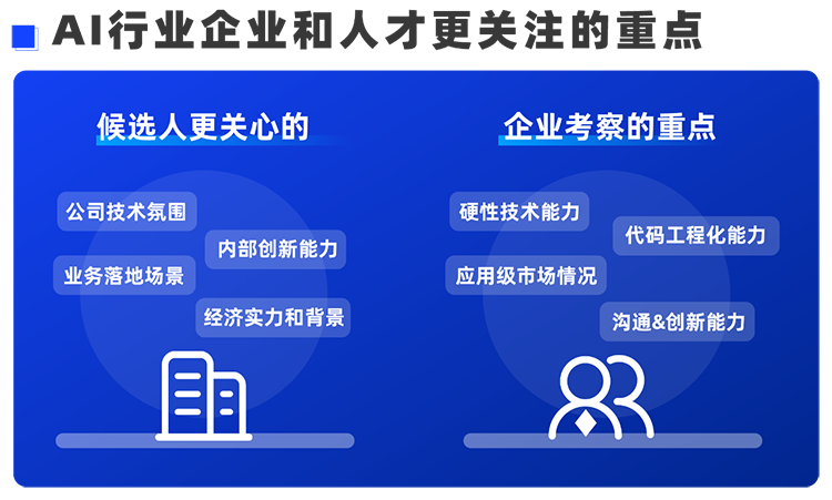 30116金沙js9官网国际西区科技业务猎头负责人Markus，聊聊企业招聘AI人才的那些事儿