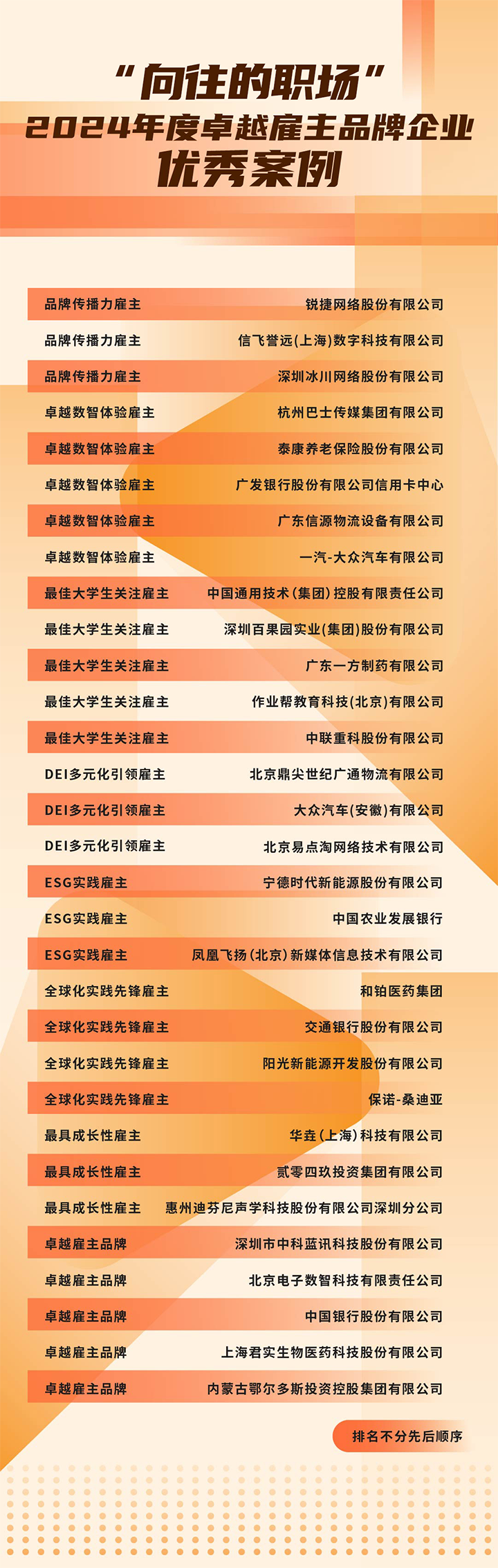 由《中国经营报》和30116金沙js9官网国际联合发起的“2024年度卓越雇主品牌企业优秀案例”在大会揭晓