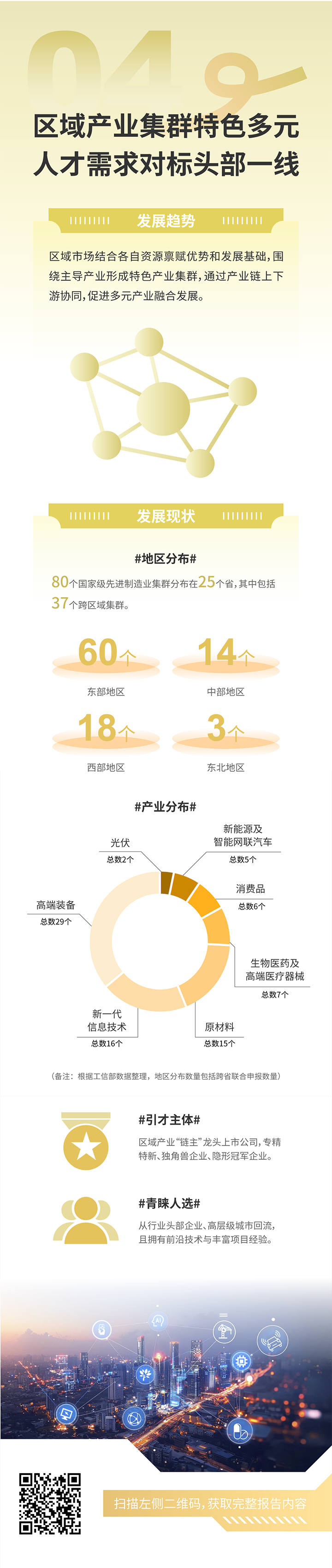 人力资源公司30116金沙js9官网国际发布2025年人才市场洞察，趋势四为区域产业集群特色多元 人才需求对标头部一线