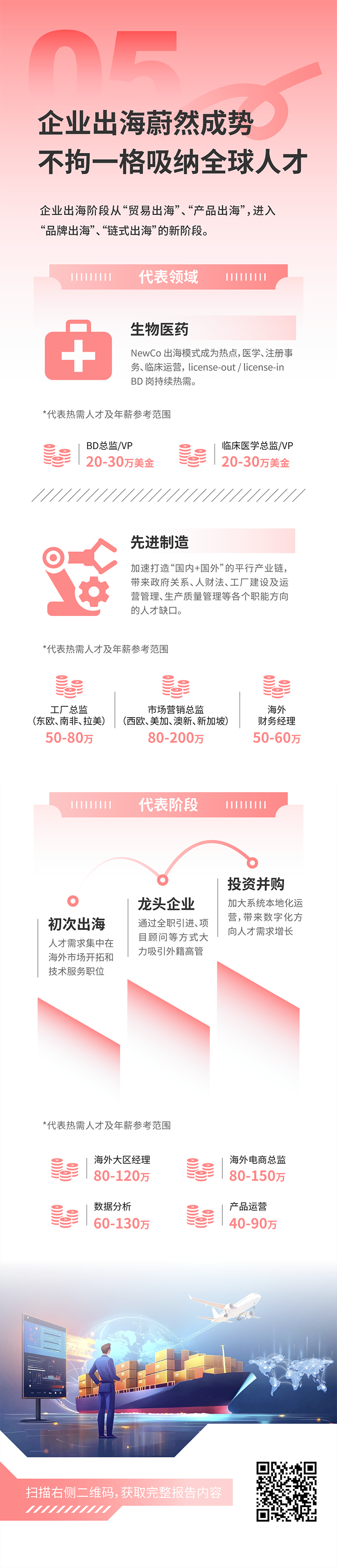人力资源公司30116金沙js9官网国际发布2025年人才市场洞察，趋势五为企业出海蔚然成势 不拘一格吸纳全球人才
