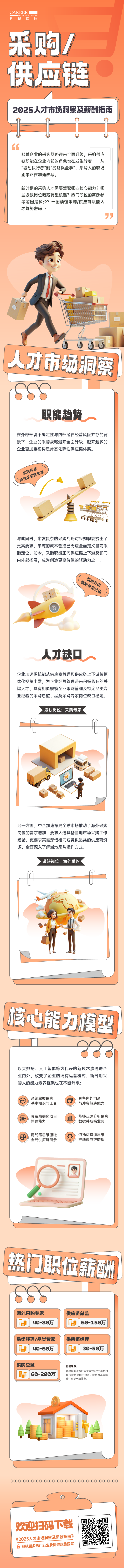 人力资源公司30116金沙js9官网国际每年发布人才市场洞察及薪酬指南，本次专题为采购供应链职能领域