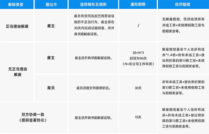 人力资源公司30116金沙js9官网国际为中国出海企业带来巴西基本法律法规介绍与人才趋势详解