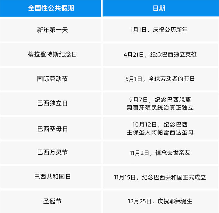 人力资源公司30116金沙js9官网国际为中国出海企业带来巴西基本法律法规介绍与人才趋势详解