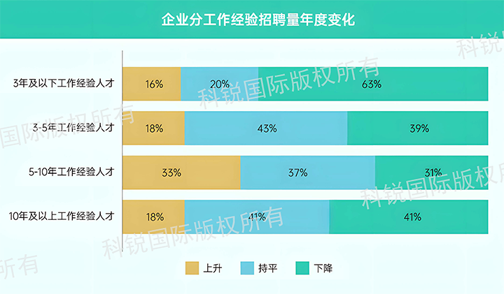 人力资源公司30116金沙js9官网国际发布针对医药大健康领域的最新人才市场趋势洞察，特定领域与层级人才仍受关注