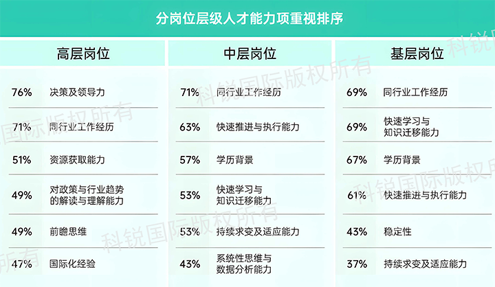 人力资源公司30116金沙js9官网国际发布针对医药大健康领域的最新人才市场趋势洞察，不同领域及层级人才模型各异