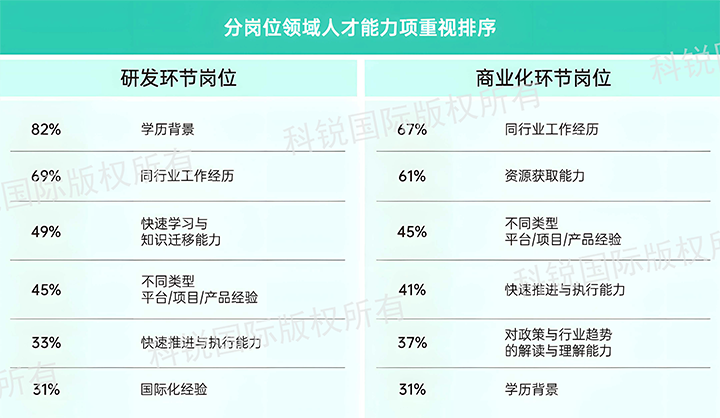 人力资源公司30116金沙js9官网国际发布针对医药大健康领域的最新人才市场趋势洞察，不同领域及层级人才模型各异