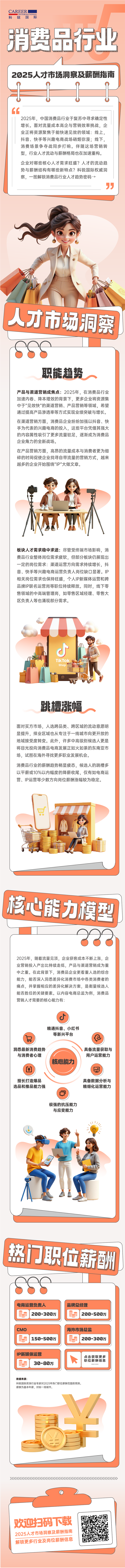 人力资源公司30116金沙js9官网国际发布人才市场洞察消费品行业篇